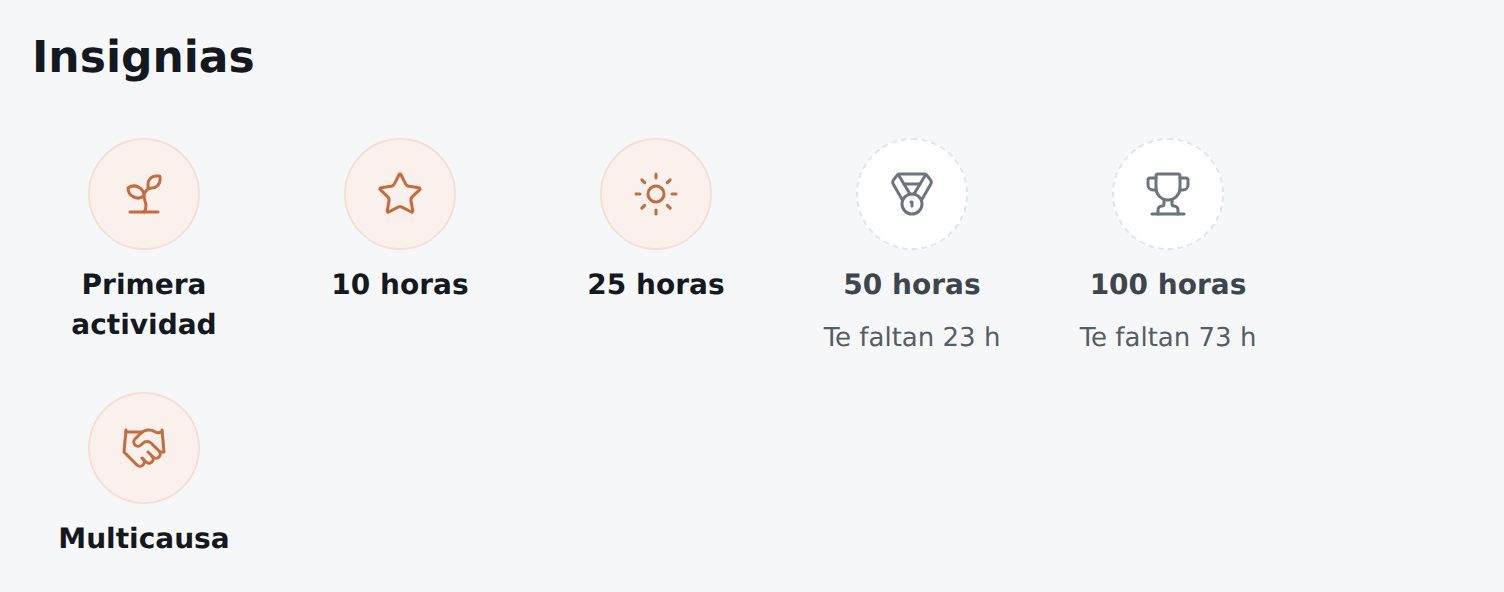 Fila de insignias: primera actividad y 10 horas conseguidas en cobre, y 25, 50, 100 horas y multicausa en gris con el texto de lo que falta.